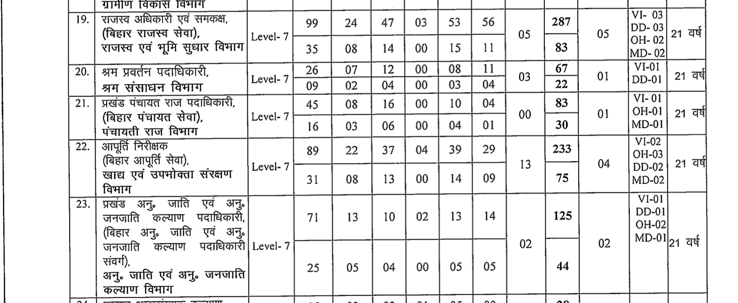 Bihar BPSC 70th Pre Exam Recruitment 2024: Apply Online for 1957 Posts