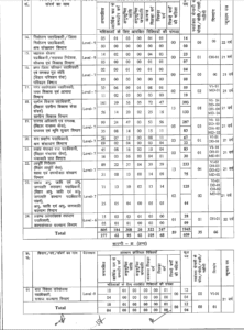 Bihar BPSC 70th Pre Exam Recruitment 2024: Apply Online for 1957 Posts