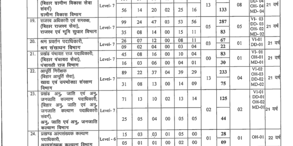 Bihar BPSC 70th Pre Exam Recruitment 2024: Apply Online for 1957 Posts