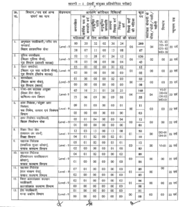 Bihar BPSC 70th Pre Exam Recruitment 2024: Apply Online for 1957 Posts