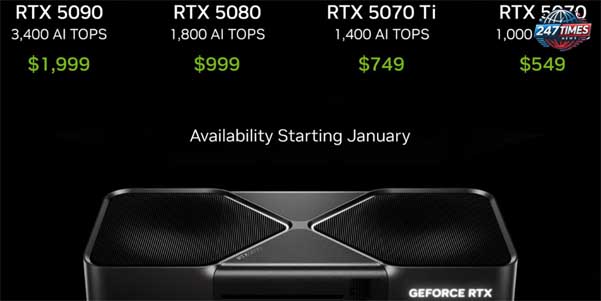 भारत में Nvidia GeForce RTX 5090, 5080, 5070 Ti और 5070 GPU की कीमत और उपलब्धता - एक संपूर्ण गाइड (Nvidia RTX 50 Series 2025)