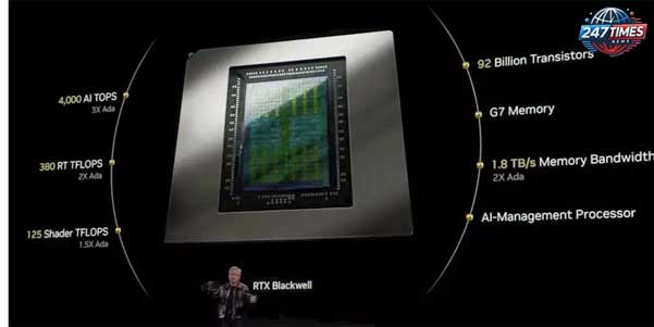 भारत में Nvidia GeForce RTX 5090, 5080, 5070 Ti और 5070 GPU की कीमत और उपलब्धता - एक संपूर्ण गाइड (Nvidia RTX 50 Series 2025)