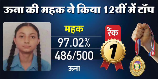 HPBOSE 12th Result 2025: हिमाचल बोर्ड 12वीं रिजल्ट जारी, ऊना की महक ने किया टॉप – 83.16% छात्र हुए पास